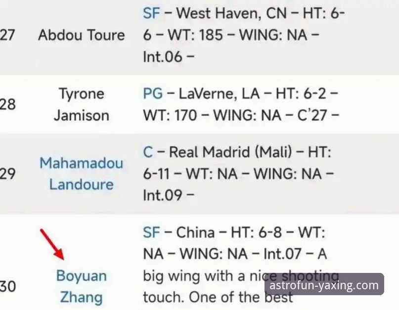 亚星娱乐APP客户端 2026年NBA新秀顺位变动解析:三位潜力新星跃升操作教程